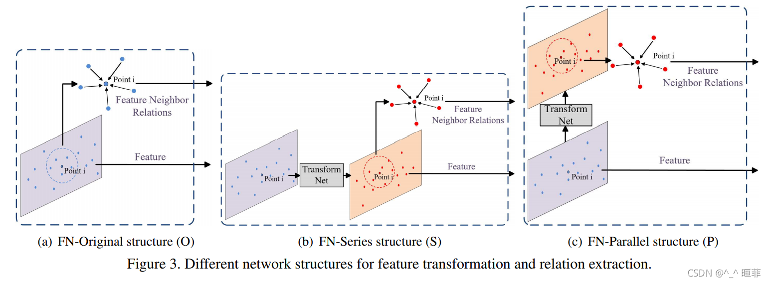 【点云系列】LPD-Net: 3D Point Cloud Learning for Large-Scale Place ...