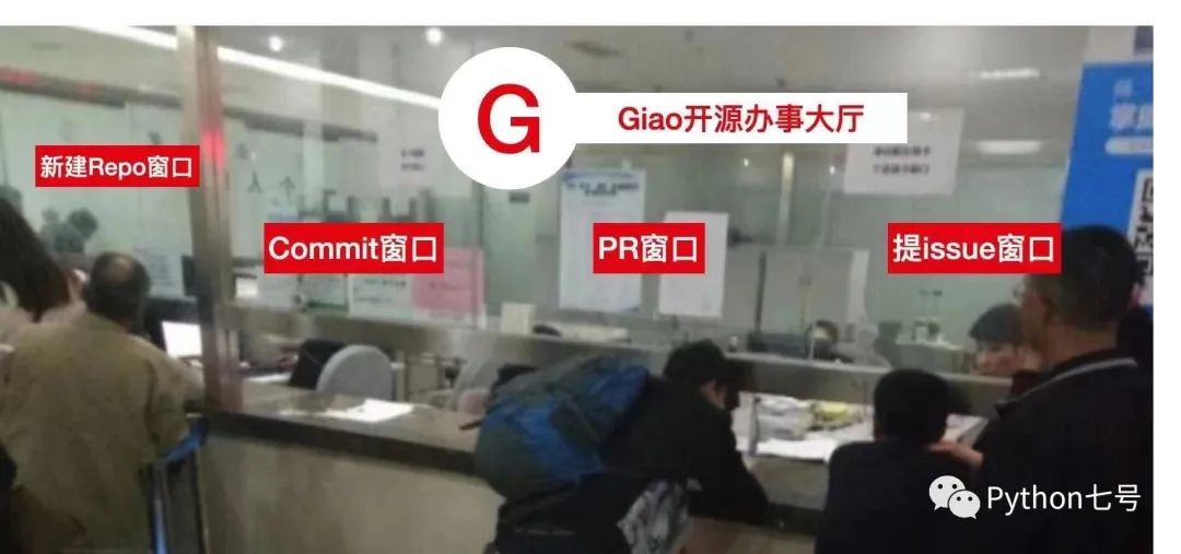如何应对码云 Gitee 代码审核后才能公开-CSDN博客