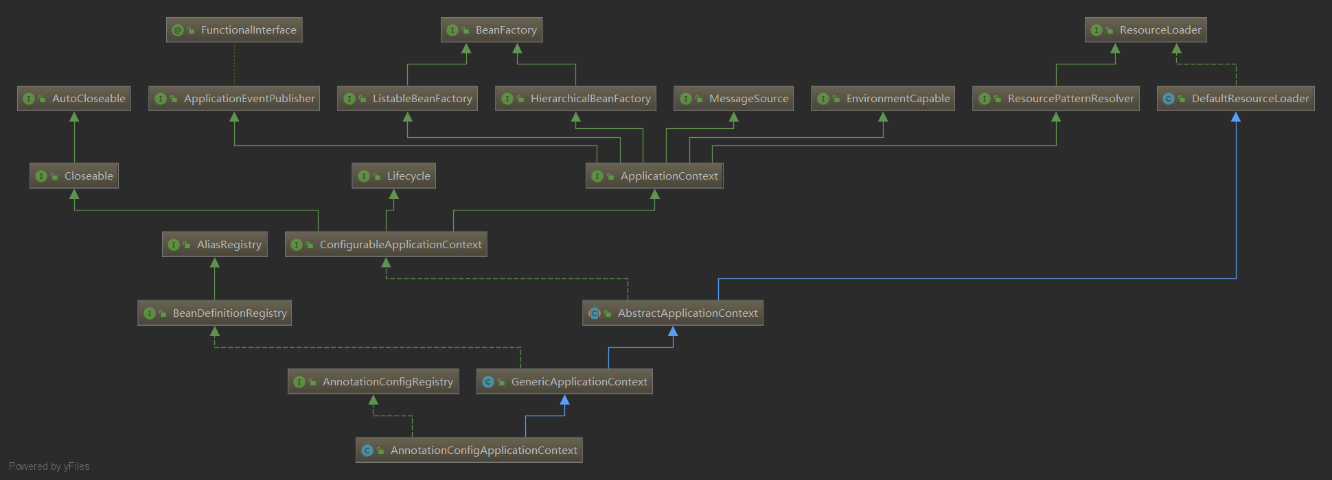 Spring本地启动Main函数-AnnotationConfigApplicationContext_springboot ...