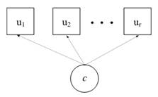 潜类别模型（Latent <wbr>Class <wbr>Modeling）