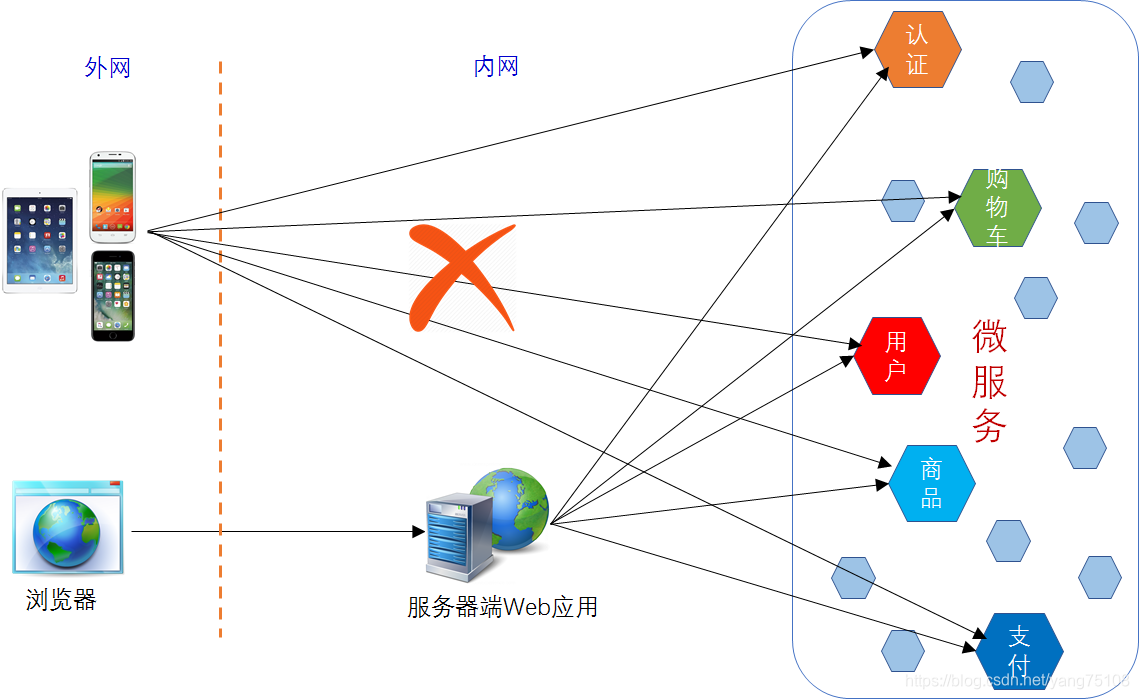 [外链图片转存失败,源站可能有防盗链机制,建议将图片保存下来直接上传(img-G2iqg1ci-1581484988576)(http://jskillcloud.com/img/post/2018060702/soa_v2.png#pic_center)]