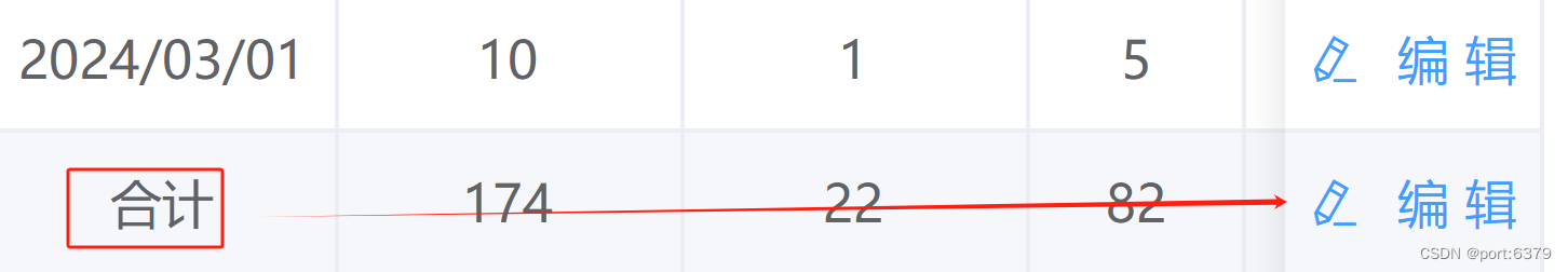 禁止某行数据被编辑