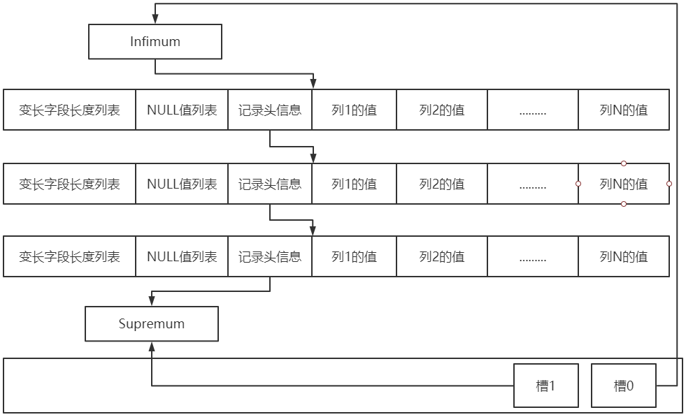 https://note.youdao.com/yws/public/resource/92b91d9f92729187e257226a8aa8fc7f/xmlnote/D3EF93A543B04E9AAAB1773D3C97AC3E/2231