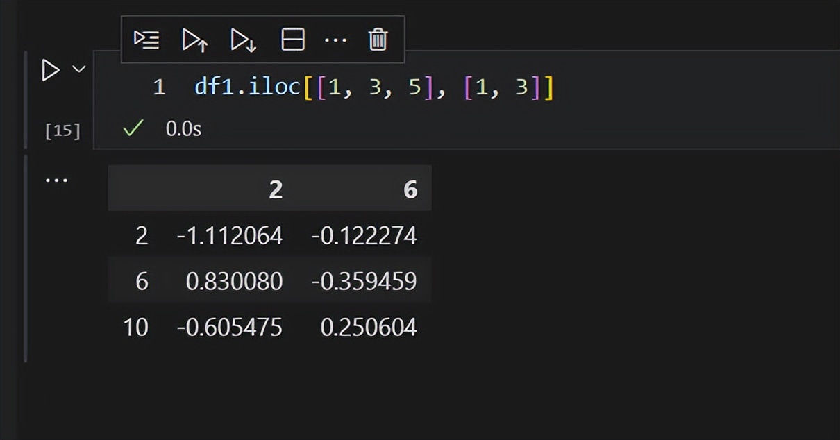 「Python数据分析」Pandas基础，用iloc函数按行列位置选择数据_df iloc修改-CSDN博客