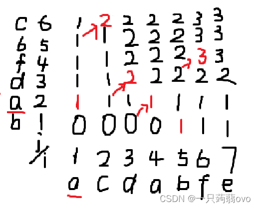 最长公共子序列(LCS)插图9 最长公共子序列(LCS)