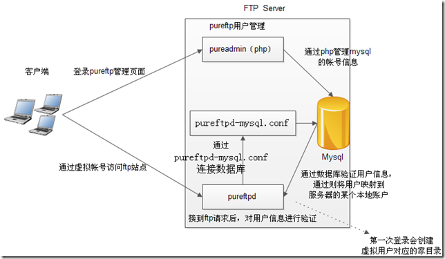 p_w_picpath