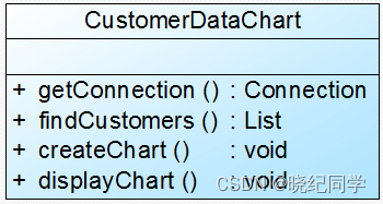在图1中,CustomerDataChart类中的方法说明如下:getConnection()方法用于连接数据库,findCustomers()用于查询所有的客户信息,createChart()用于创建图表,displayChart()用于显示图表。