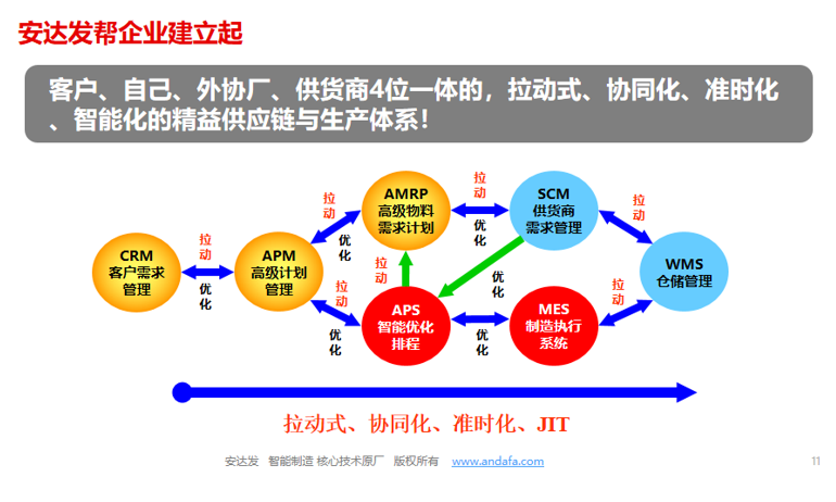 APS在医疗器械行业的应用