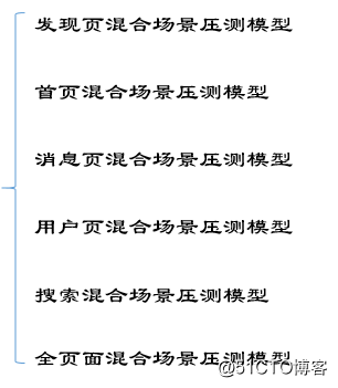 大规模分布式系统性能测试实践