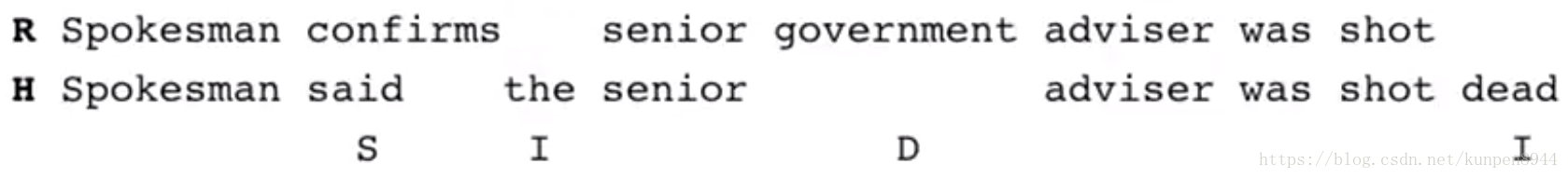 这里插入图片描述](https://img-blog.csdn.net/20181013193402363?watermark/2/text/aHR0cHM6Ly9ibG9nLmNzZG4ubmV0L2t1bnBlbjg5NDQ=/font/5a6L5L2T/fontsize/400/fill/I0JBQkFCMA==/dissolve/70)