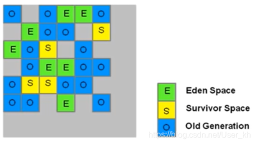 [外链图片转存失败,源站可能有防盗链机制,建议将图片保存下来直接上传(img-iCvBfdDL-1592922866445)(E:\文档\学习资料\笔记\面经\JMV-GC.assets\1589955805271.png)]