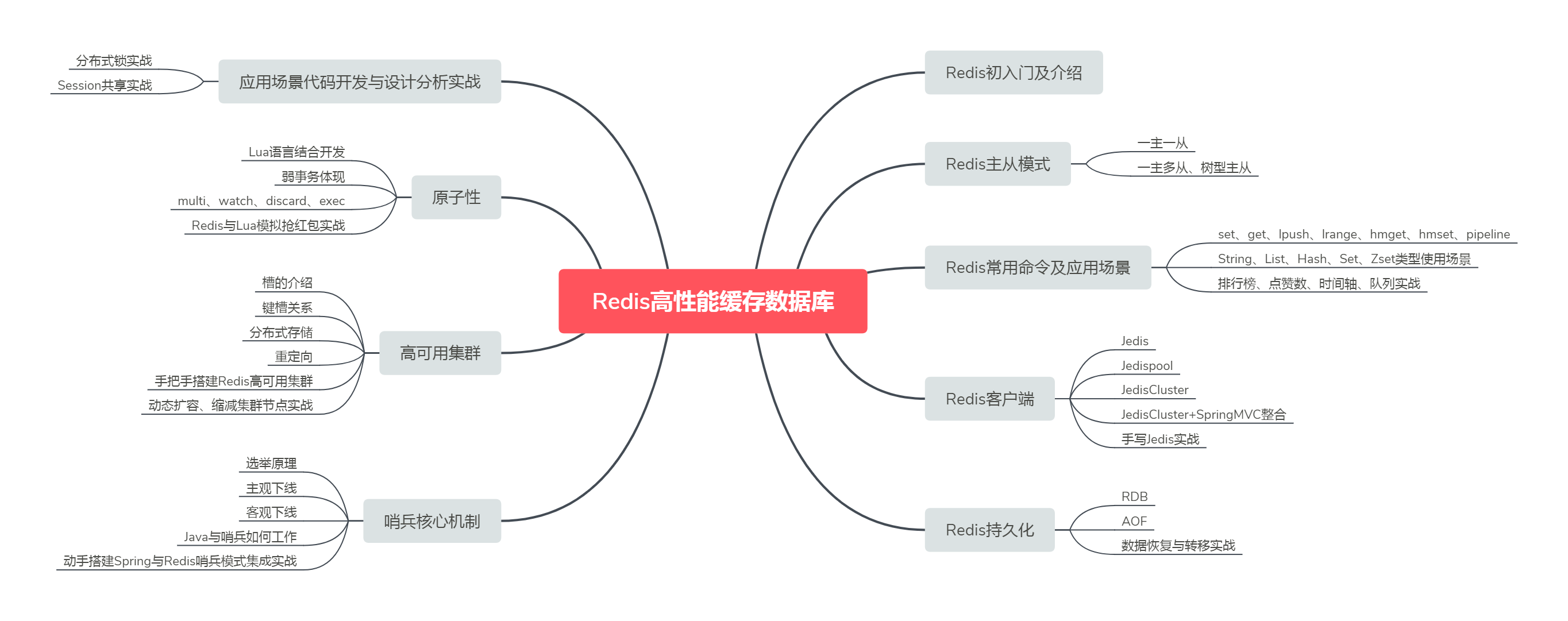 普通公司java程序员的编程水平与阿里巴巴程序员有多大差距?