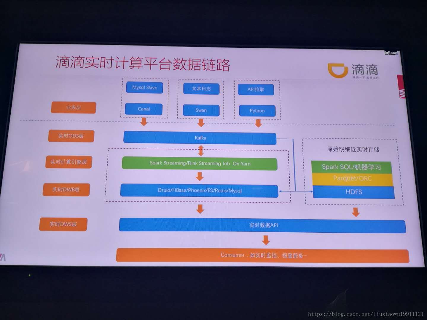这里写图片描述