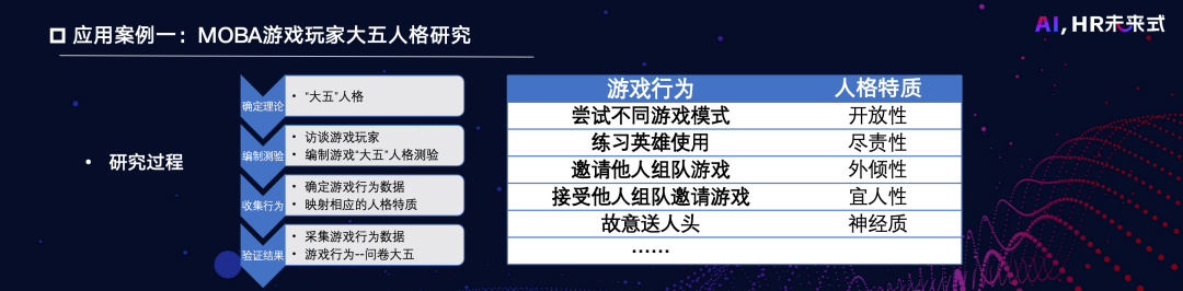 北京师范大学心理学部副部长骆方：智能化人才测评技术进展-用友大易智能招聘系统
