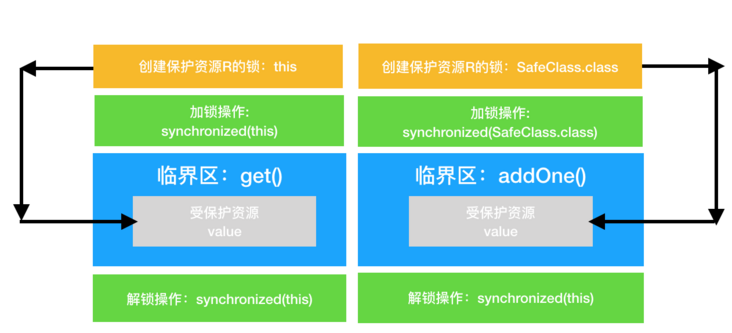 图片描述 图片描述