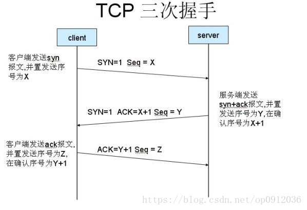 三次握手