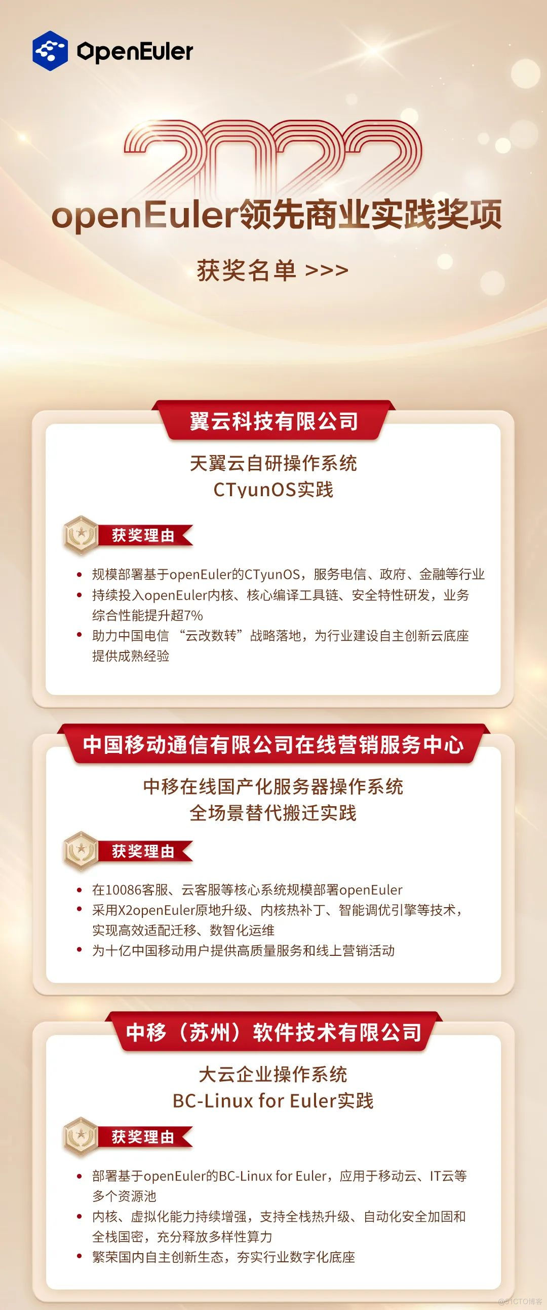 2022 openEuler领先实践奖出炉！_基础软件_02