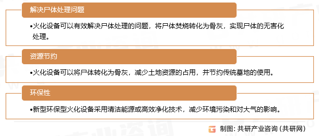 火化设备行业优点