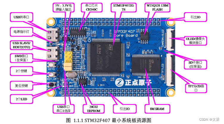 正点原子407最小系统板