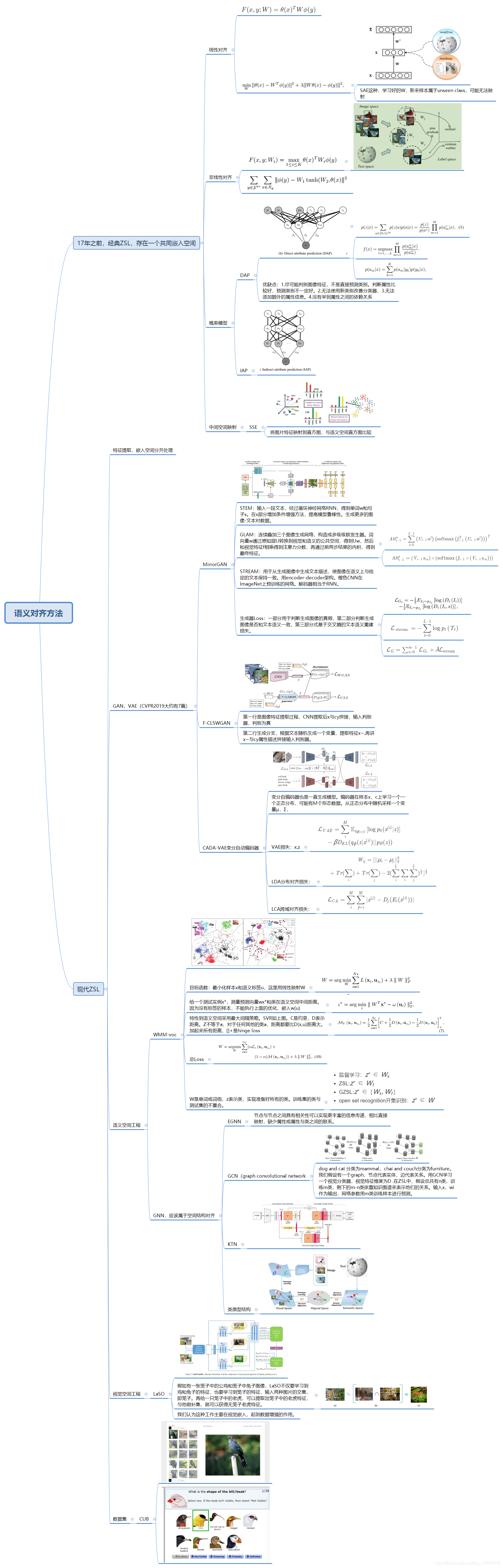 语义对齐方法总结