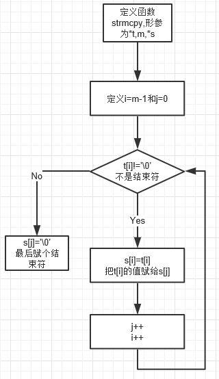 1232126-20171217212258374-1102452957.png