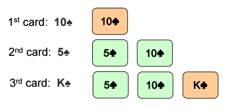 Poker hand