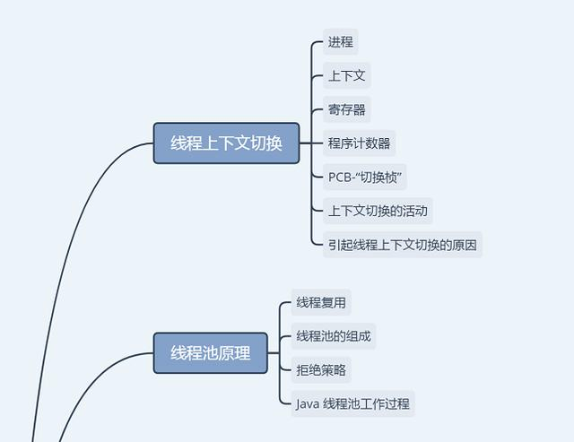 阿里程序员：面试官看完我的博客，没敢问我多线程并发问题！