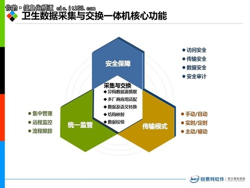 汇享大数据  创造医疗卫生新价值