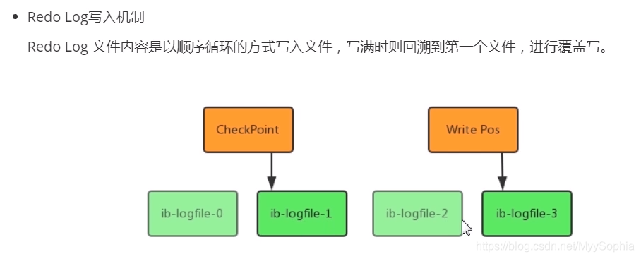 Mysql Redo log_mysql redolog-CSDN博客