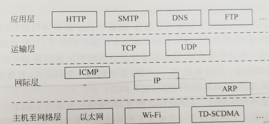 以太网技术详解:MAC地址、交换机与TCP/IP协议-CSDN博客
