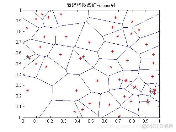【路径规划】基于粒子群算法机器人避障路径规划matlab源码含GUI_matlab_07