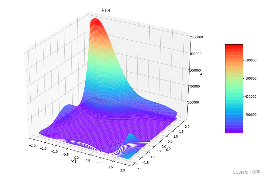 请添加图片描述
