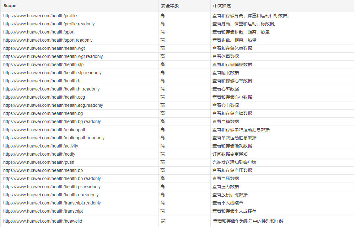 huaweiapi