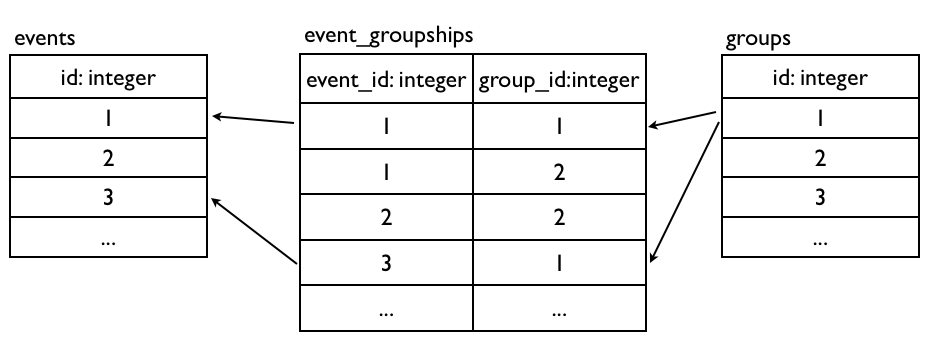 has_one diagram
