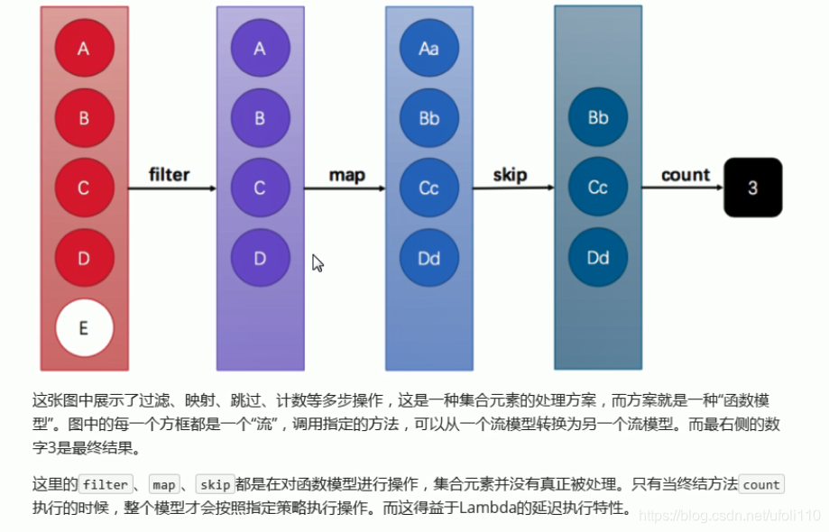 Java Stream API实战-CSDN博客