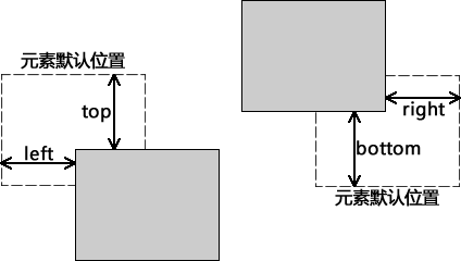 定位position(5种方式)_position定位-CSDN博客