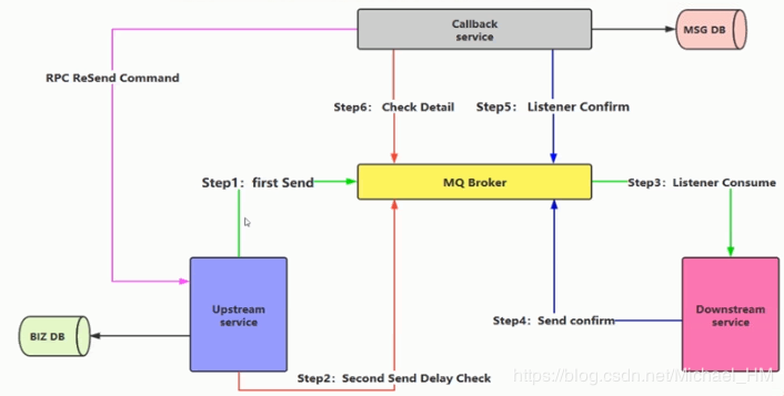 5分钟深入理解RabbitMQ