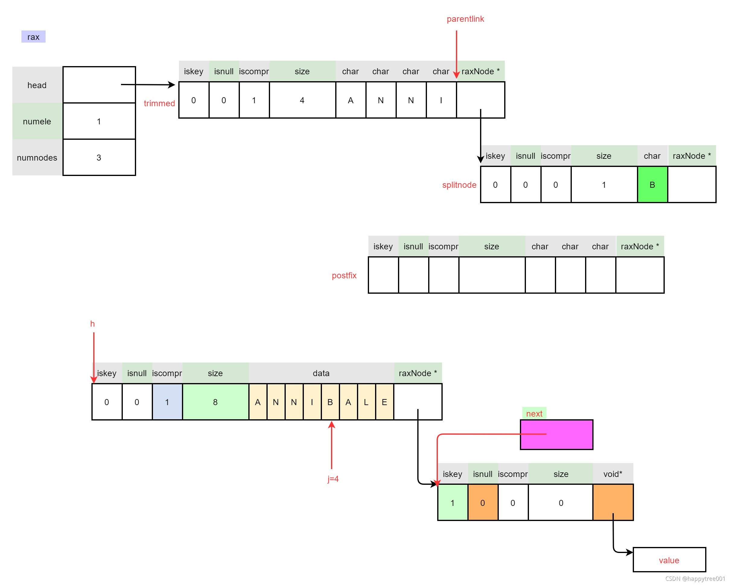 请添加图片描述