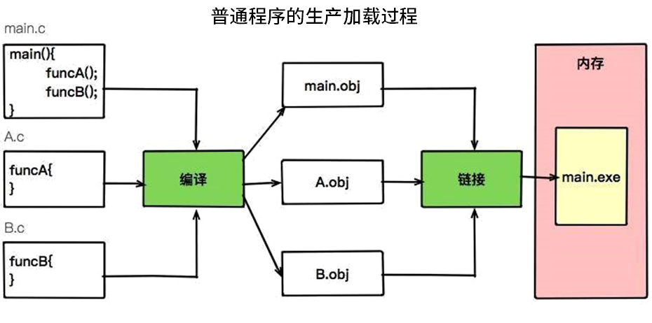 java-c++-2