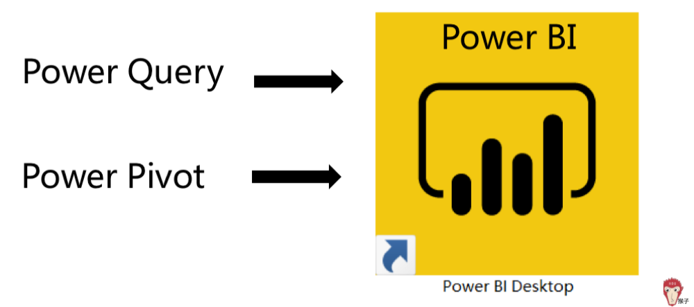 1分钟快速生成可视化图:power bi