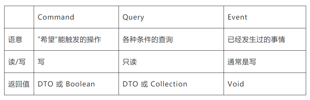 殷浩详解DDD：如何避免写流水账代码？