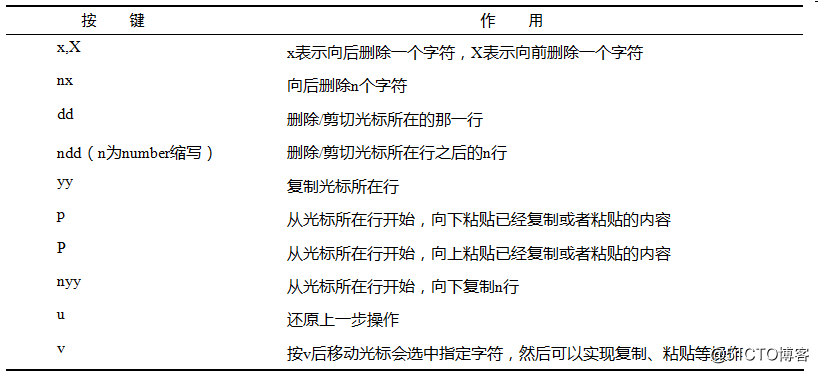 vim介绍