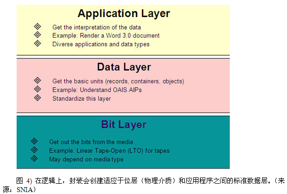NetApp观点：100年归档您准备好了吗？