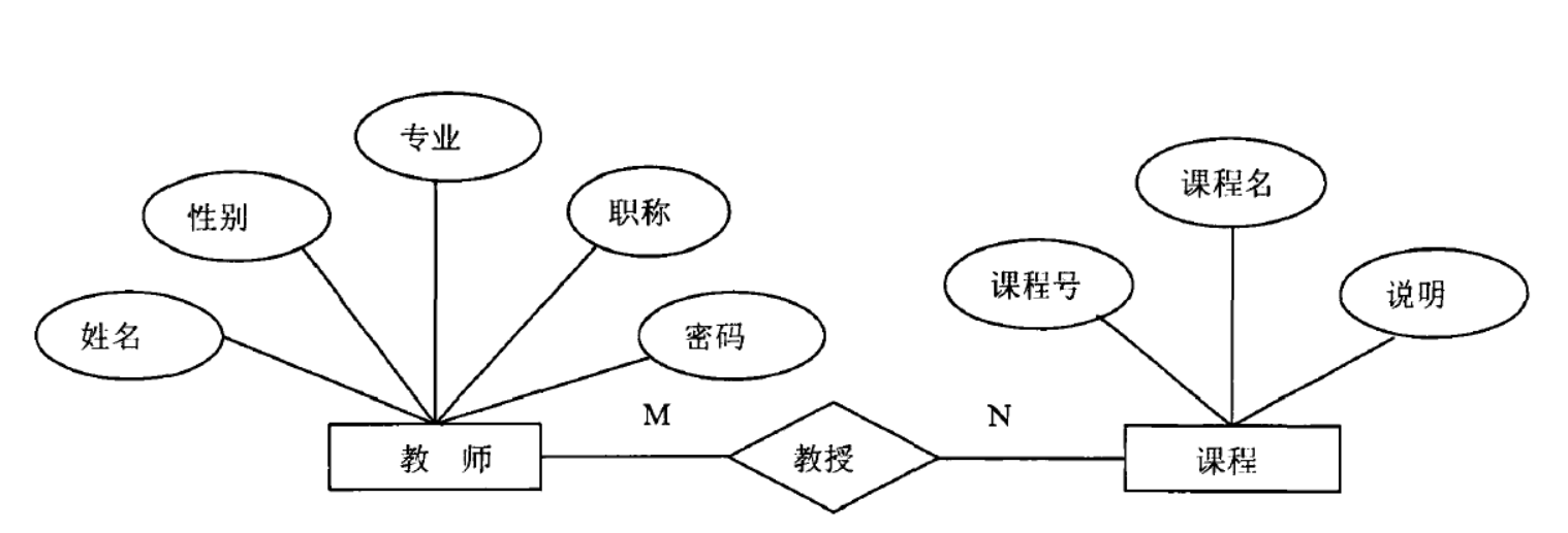 教师与课程关系ER图