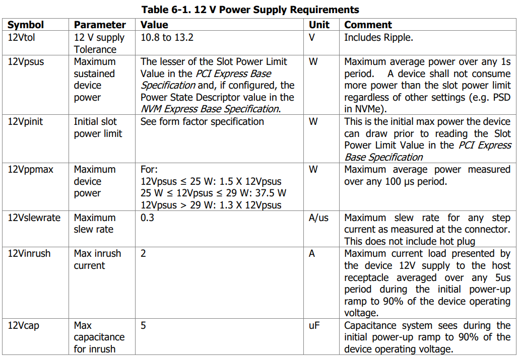PCIe 5.0硬件插图71 PCIe 5.0硬件
