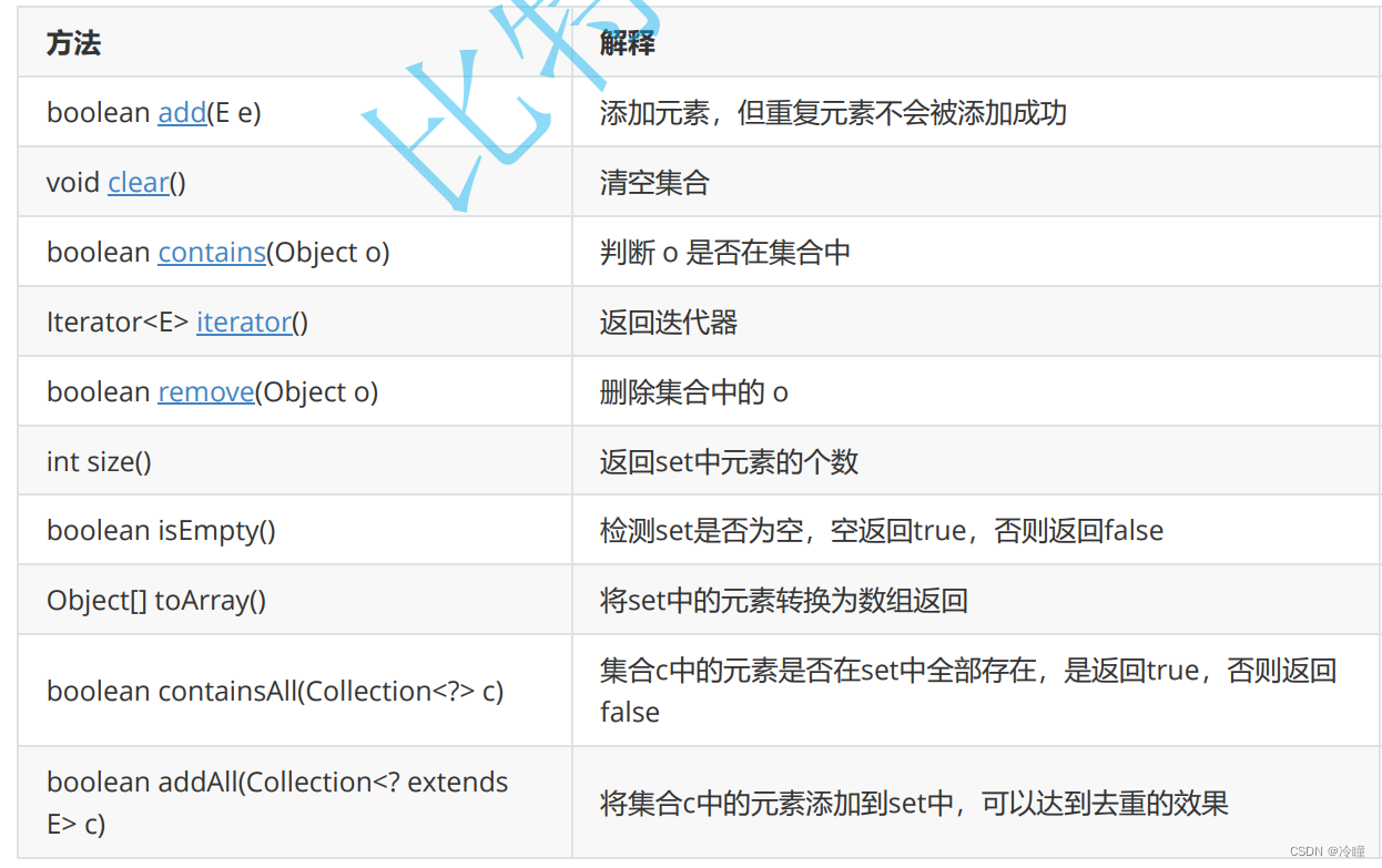Map和Set详解及其相应的例题_set和map举下例子-CSDN博客