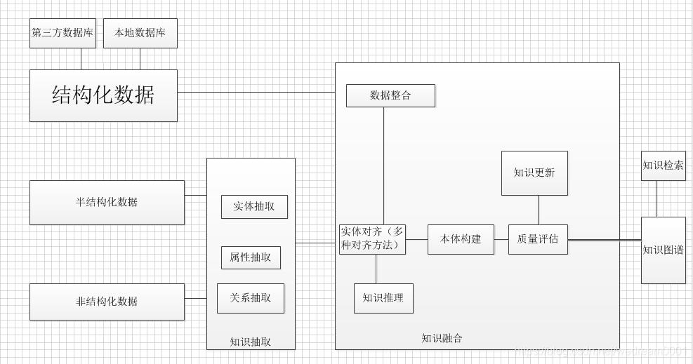 知识图谱架构图