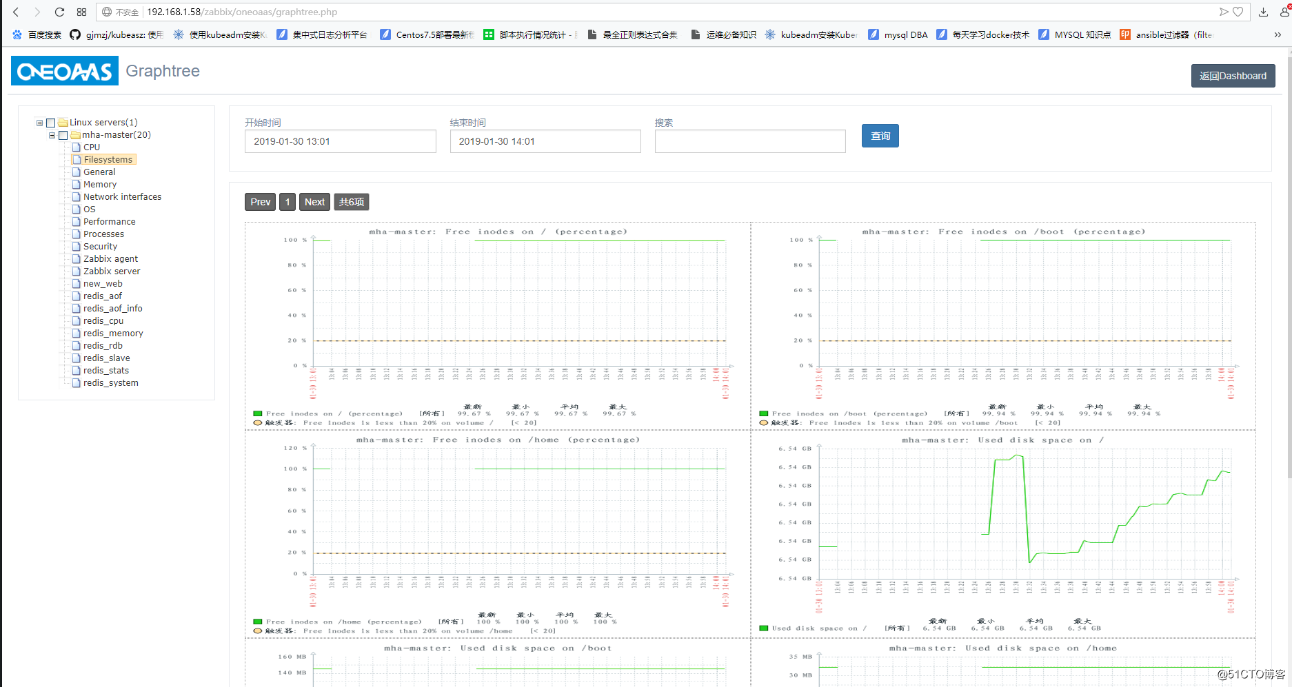 zabbix3.4添加Graphtrees3.0.4
