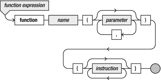 9781430265382_Fig02-02.jpg