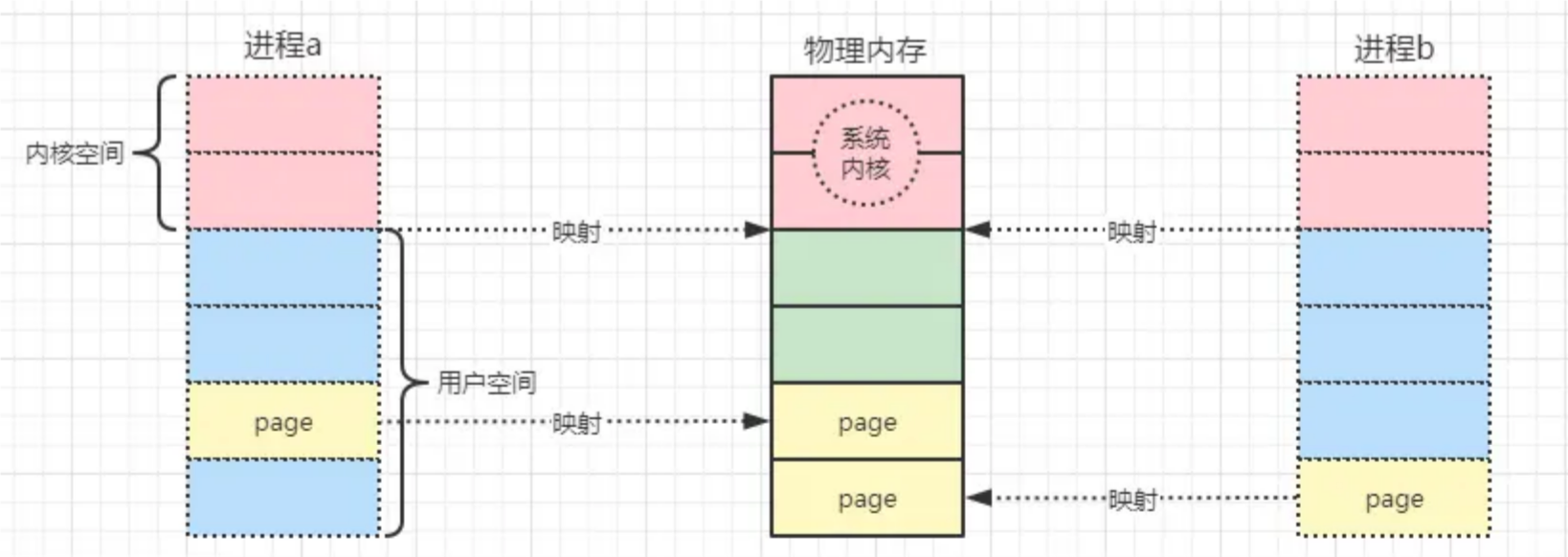 用户态与内核态插图9 用户态与内核态